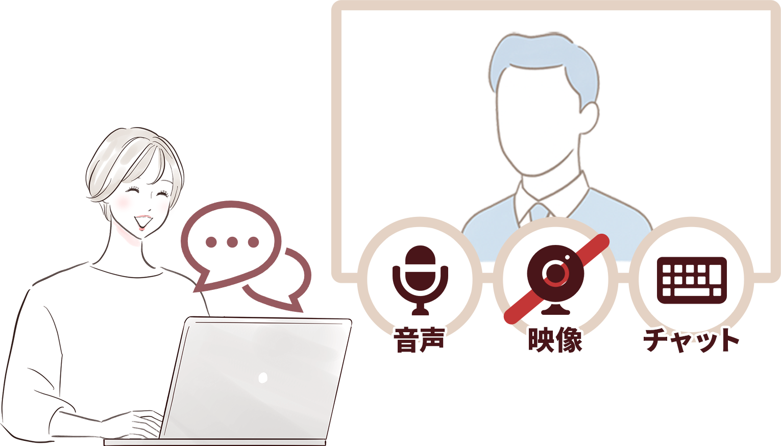 一方向チャット