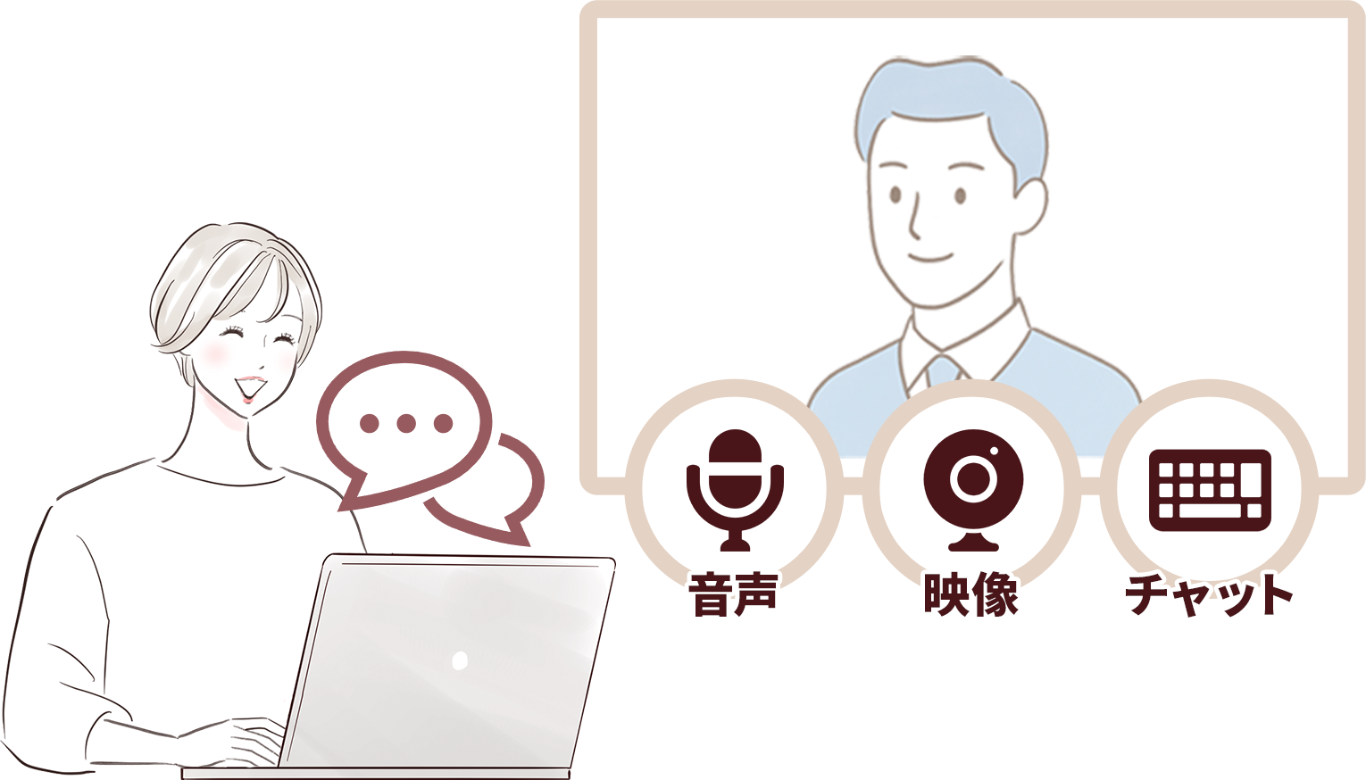 双方向チャット